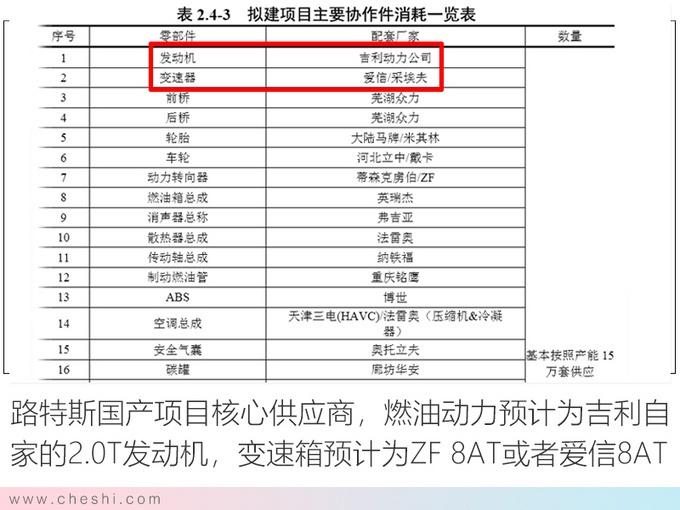 路特斯国产SUV曝光 共享沃尔沃XC90平台对标卡宴