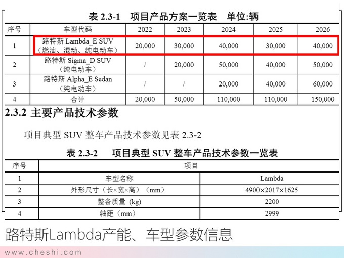 路特斯国产SUV曝光 共享沃尔沃XC90平台对标卡宴