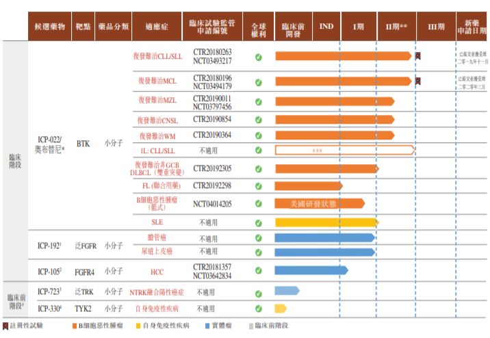 港交所＂云敲锣＂第1家：诺诚健华上市 开盘大涨
