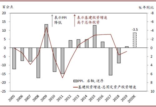 疫情下中国gdp增长率预测_疫情下的gdp分析图(3)
