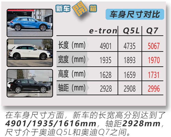 标配黄色卡钳/矩阵LED大灯 到店实拍奥迪e-tron