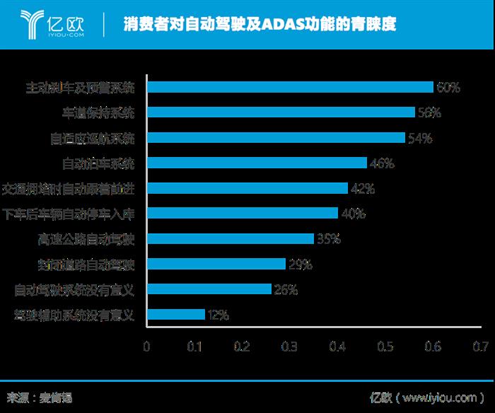 L3级自动驾驶的尴尬时刻,长安、奥迪走出了两条不同的路