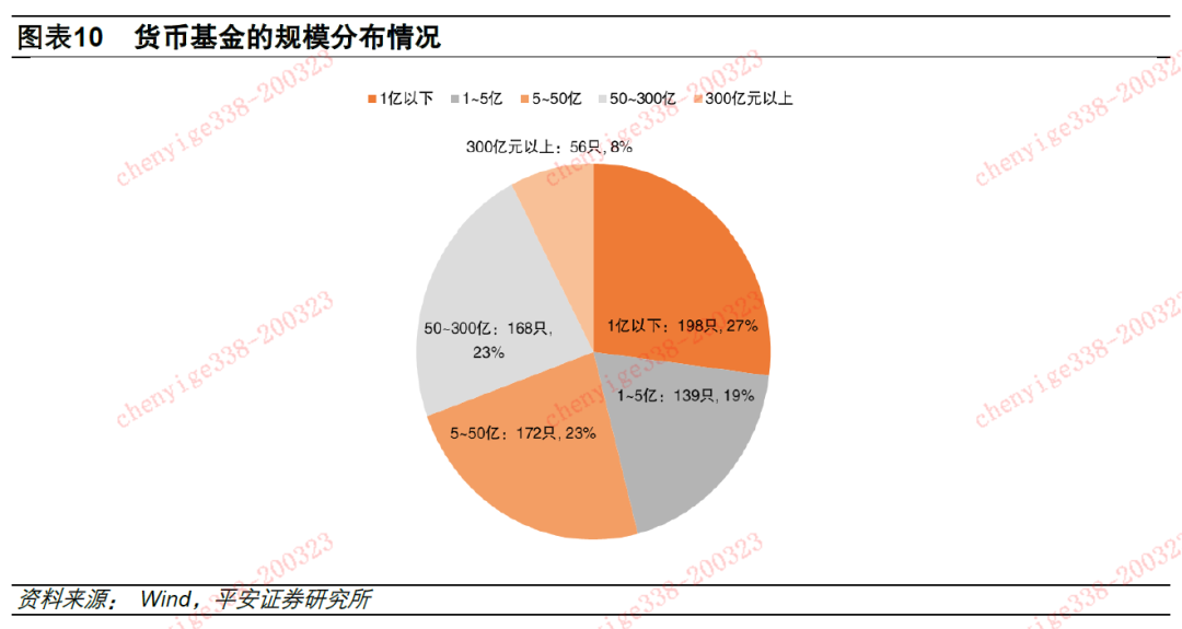数据分析因子分析,