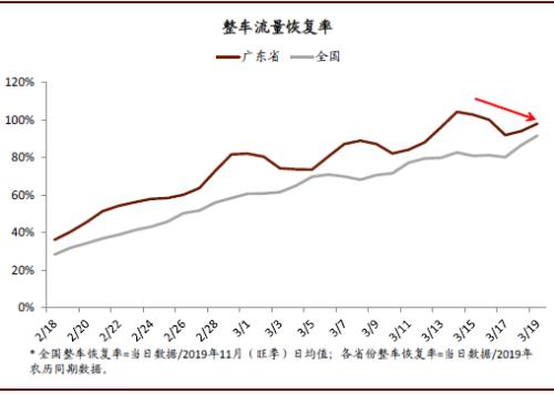 疫情下全球gdp增长