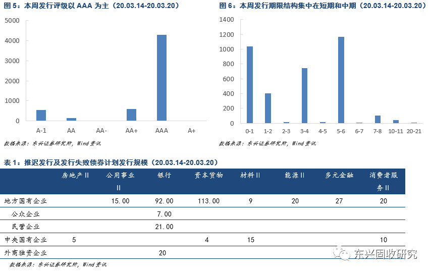 五个经济总量之间的变化关系_蝴蝶变化五个变化过程(3)