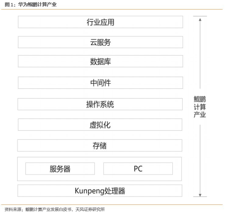 星网锐捷(002396):鲲鹏产业的深度参与者,信创快速打