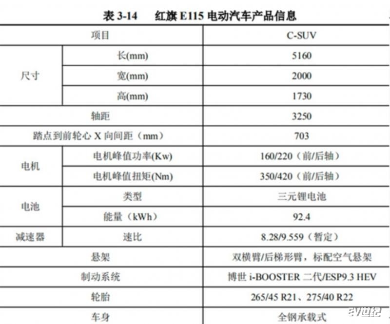 红旗纯电动SUV详细信息曝光 续航600km/2021年量产