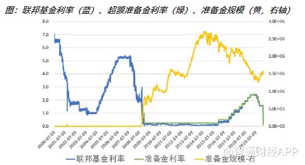 眼花缭乱的救市工具,究竟都是什么意思?