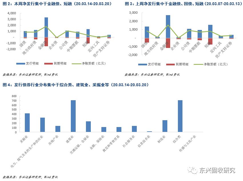 五个经济总量之间的变化关系_蝴蝶变化五个变化过程(3)
