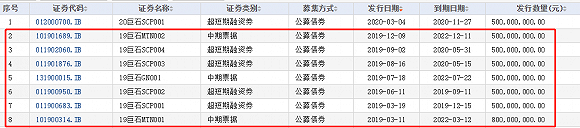 中国巨石去年增收不增利：营业成本、财务费用