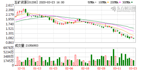 刚果民主共和国各省人口_刚果民主共和国(3)