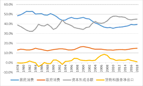 寿光GDP构成_寿光蔬菜博览会(2)