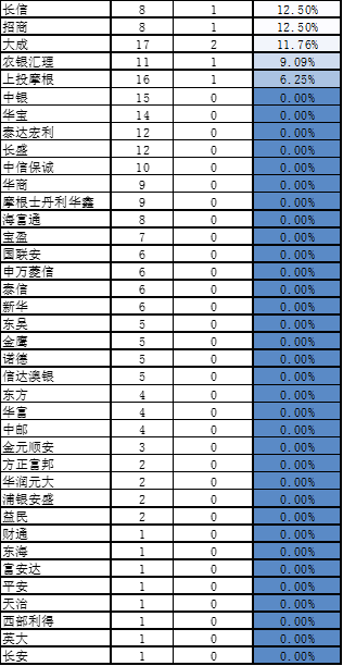 大跌之后,什么样的基金能够收复失地,超越市场 | 好买公募基金研究报告