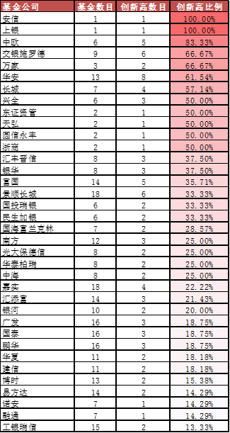 大跌之后,什么样的基金能够收复失地,超越市场 | 好买公募基金研究报告