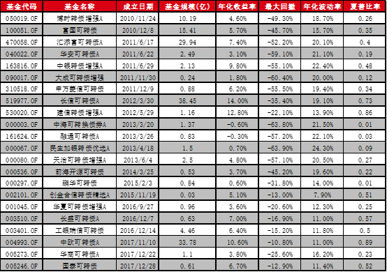 gdp二阶单整怎么设置_陕西107个区县GDP排名出炉,你的家乡排第几(3)