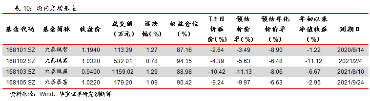 ETP日报(20200324):食品饮料相关权益ETP领涨,主要宽基ETF资金净流入
