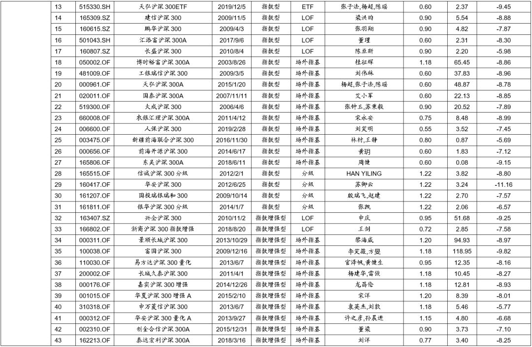 ETP日报(20200324):食品饮料相关权益ETP领涨,主要宽基ETF资金净流入