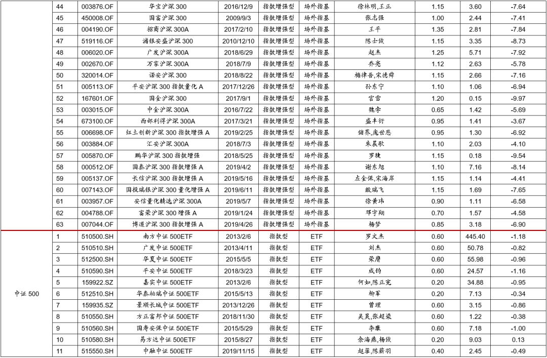 ETP日报(20200324):食品饮料相关权益ETP领涨,主要宽基ETF资金净流入
