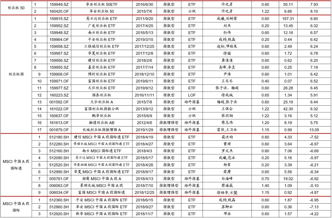 ETP日报(20200324):食品饮料相关权益ETP领涨,主要宽基ETF资金净流入