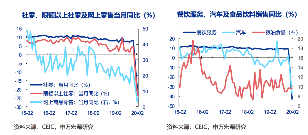 高安2020全年GDP预测_中国gdp2020年(3)