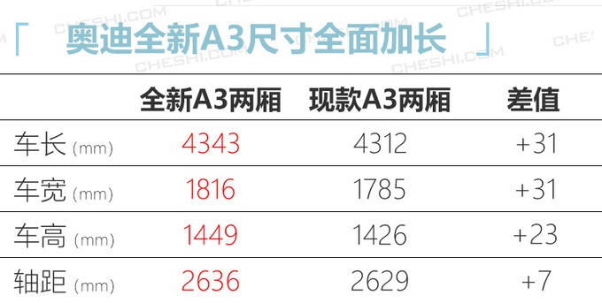 奥迪全新A3国内路试谍照两种外观设计尺寸加长