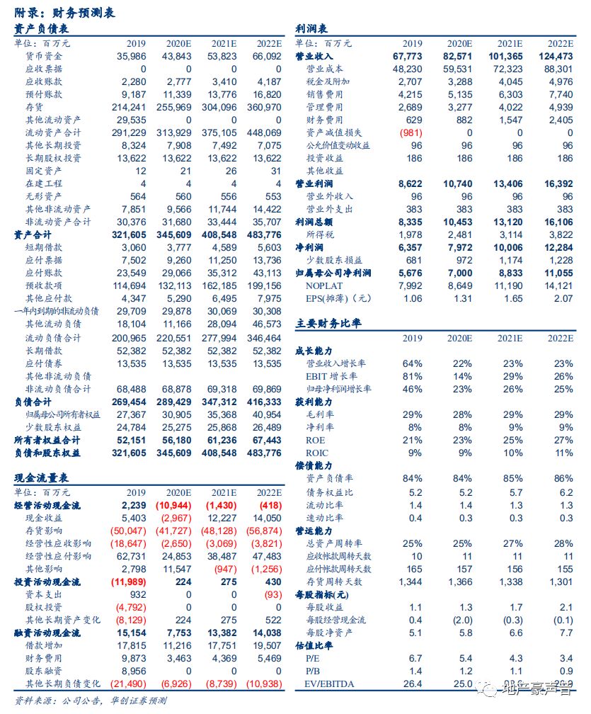 【华创地产?袁豪团队】金科股份年报点评:逆市高质量增长,缔造新成长标杆