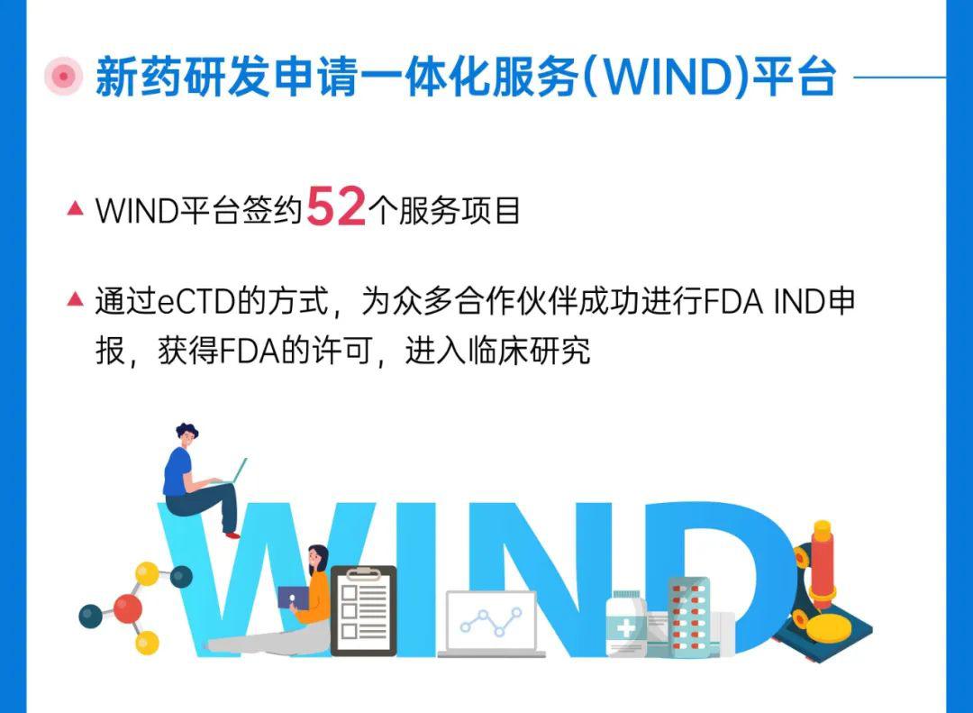 药明康德招聘_药明康德2021校园招聘正式启动(2)