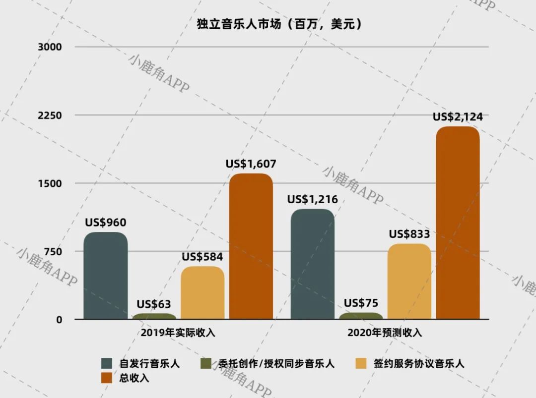 2020年美国人口预期寿命_人口平均预期寿命(3)