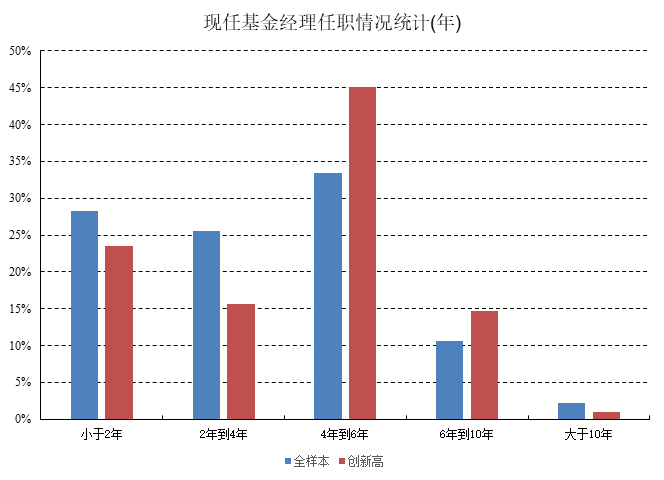 大跌之后,什么样的基金能够收复失地,超越市场 | 好买公募基金研究报告