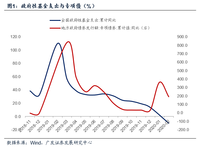 财政政策影响宏观经济总量的_2020我国宏观经济政策(3)