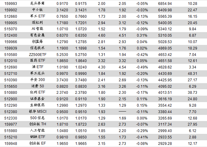 ETP日报(20200324):食品饮料相关权益ETP领涨,主要宽基ETF资金净流入