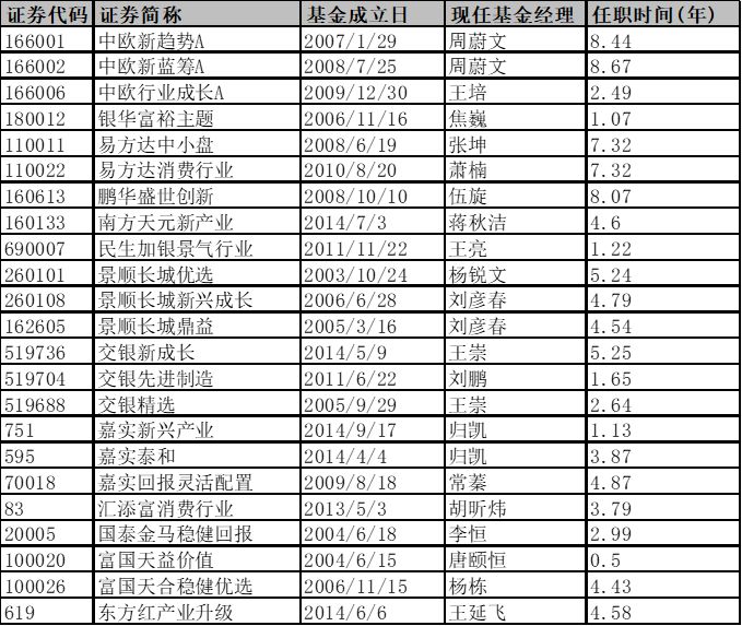 大跌之后,什么样的基金能够收复失地,超越市场 | 好买公募基金研究报告