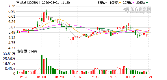 gdp最强的板块_苏联经济实力最强的时候国内生产总值 GDP 是美国的百分之多少
