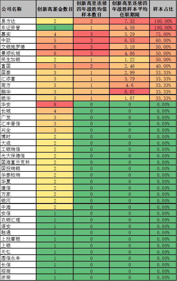 大跌之后,什么样的基金能够收复失地,超越市场 | 好买公募基金研究报告