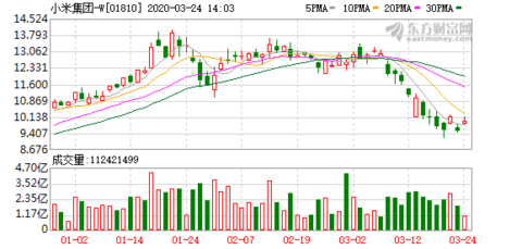 80亿人口_80年代(2)