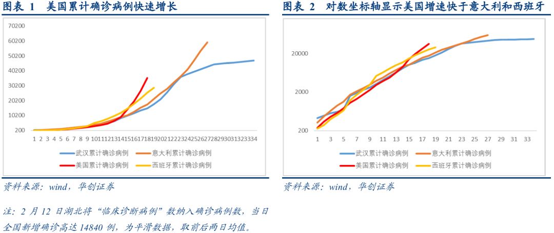 美国现在人口数量2020_美国人口分布