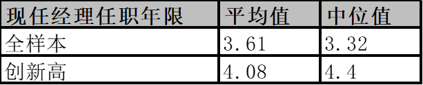 大跌之后,什么样的基金能够收复失地,超越市场 | 好买公募基金研究报告