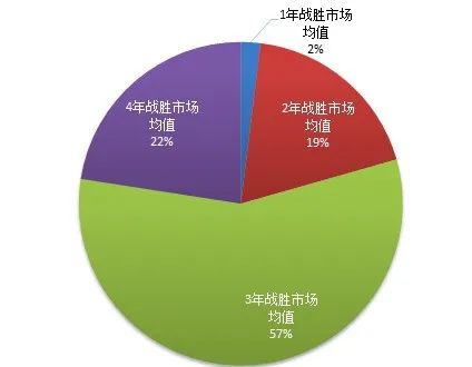 大跌之后,什么样的基金能够收复失地,超越市场 | 好买公募基金研究报告