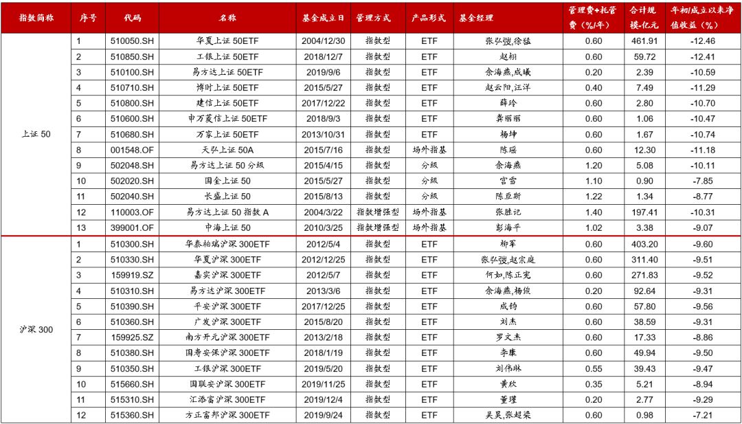 ETP日报(20200324):食品饮料相关权益ETP领涨,主要宽基ETF资金净流入