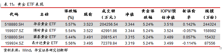 ETP日报(20200324):食品饮料相关权益ETP领涨,主要宽基ETF资金净流入