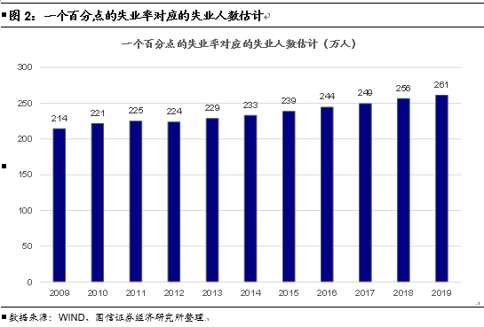 2020年 gdp_29省份公布2020年gdp目标 多数省份较去年下调