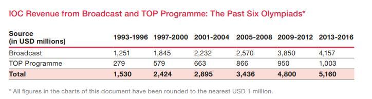 ��ȥ6���������ڹ��ʰ�ί���йض�����������ת��Ȩ����仯��