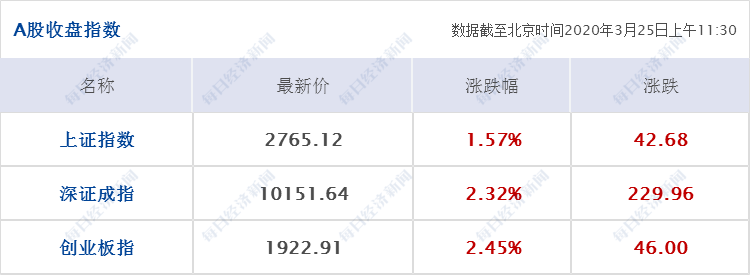 每经12点丨2020考研国家分数线预计4月中旬公布;无锡新吴回赠日本丰川5万只口罩;千岛群岛发生7.5级地震,夏威夷发布海啸预警