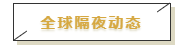 财经朝闻道 | 美元流动性紧张局面暂缓,全球股市报复性反弹(2020-3-25)