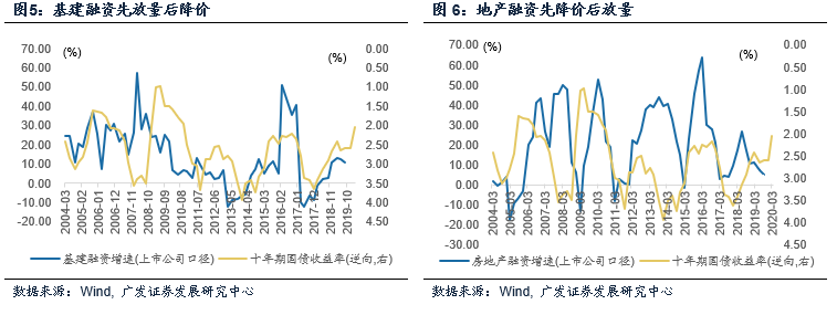 【广发宏观盛旭】怎样理解这轮基建周期