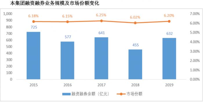 核心营收占gdp比例_去年A股公司营收占GDP总额52 顺周期板块逆袭(3)