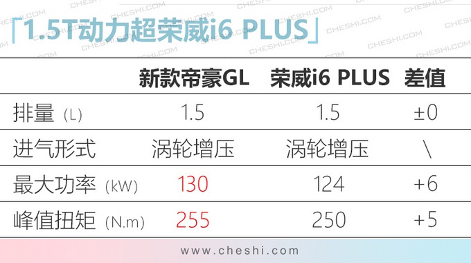 吉利新款帝豪GL上市 1.8L升级1.4T售价更便宜