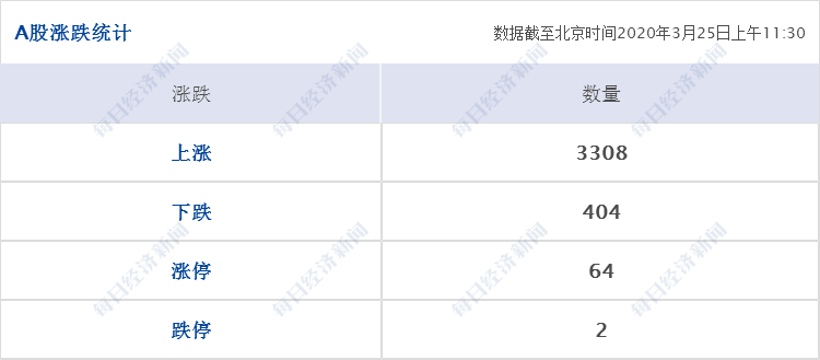 每经12点丨2020考研国家分数线预计4月中旬公布;无锡新吴回赠日本丰川5万只口罩;千岛群岛发生7.5级地震,夏威夷发布海啸预警