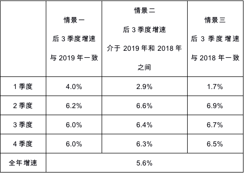 2020年金融对GDP的贡献_第三产业对gdp贡献图
