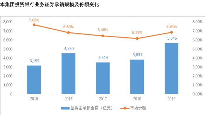 核心营收占gdp比例_去年A股公司营收占GDP总额52 顺周期板块逆袭